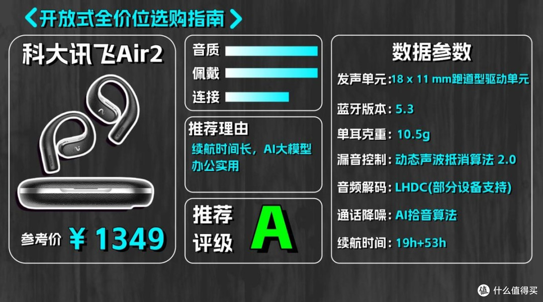 开放式全价位选购指南，怎么选才能不踩坑？哪个品牌最值得推荐？