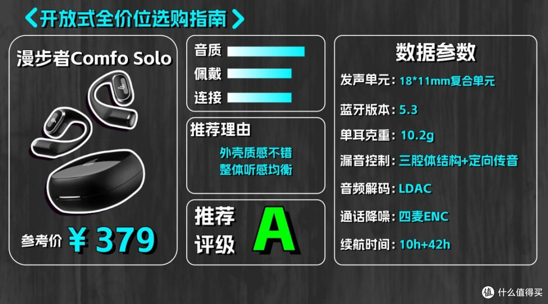 开放式全价位选购指南，怎么选才能不踩坑？哪个品牌最值得推荐？