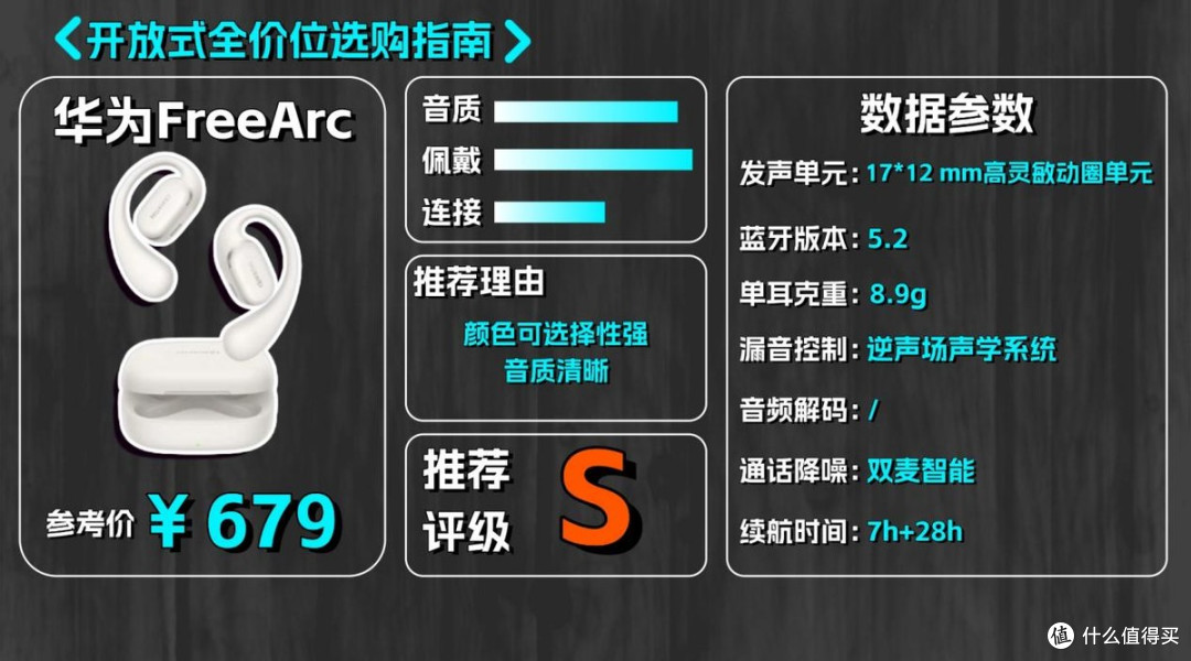 开放式全价位选购指南，怎么选才能不踩坑？哪个品牌最值得推荐？