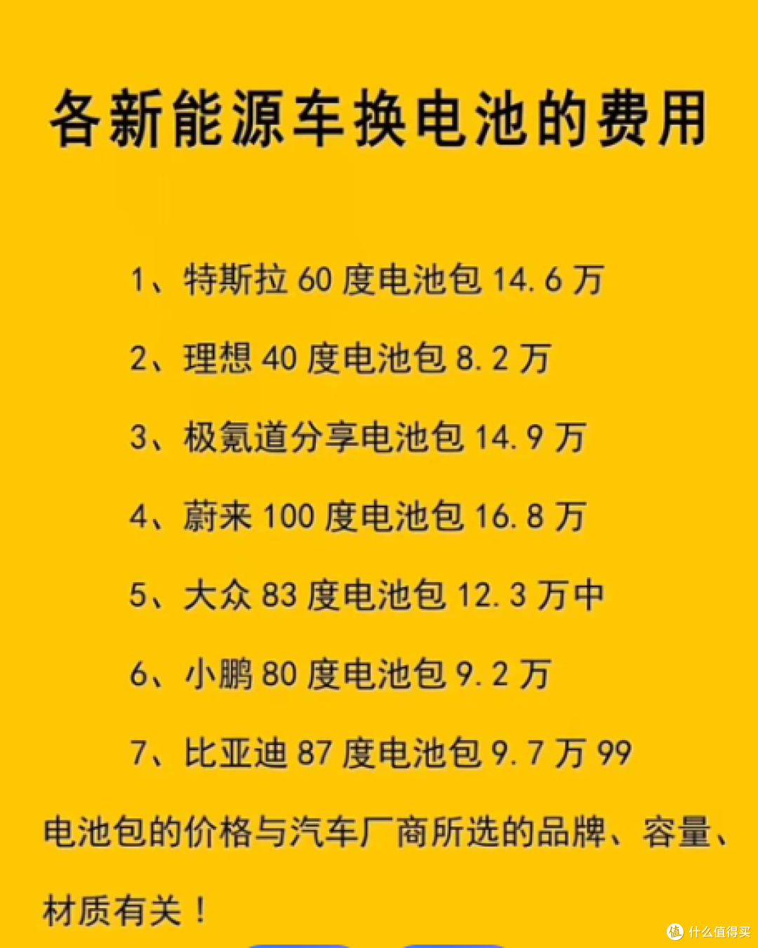 租电购买价 4.99 万元起,对比蔚来换电新方案,真香!