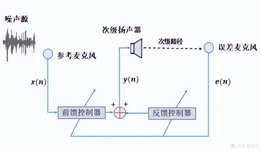 2025降噪耳机推荐排行榜!什么样的降噪耳机最适合你?选购指南!