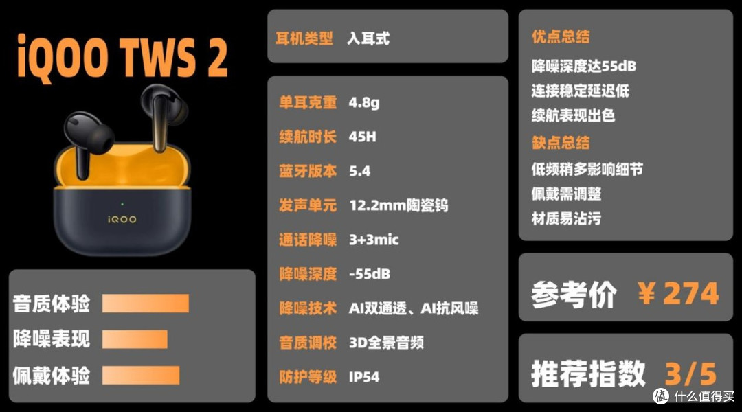 2025降噪耳机推荐排行榜!什么样的降噪耳机最适合你?选购指南!