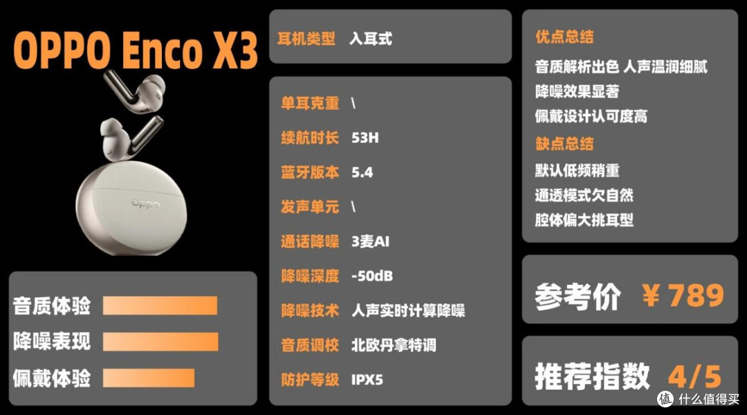 2025降噪耳机推荐排行榜!什么样的降噪耳机最适合你?选购指南!