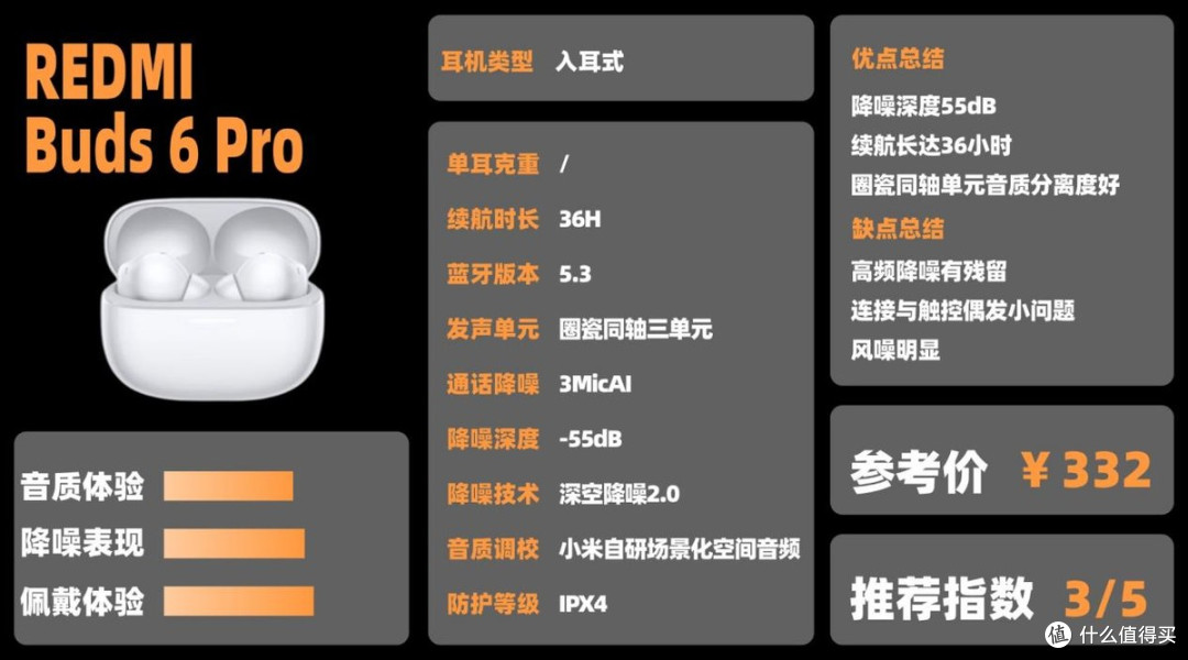 2025降噪耳机推荐排行榜!什么样的降噪耳机最适合你?选购指南!