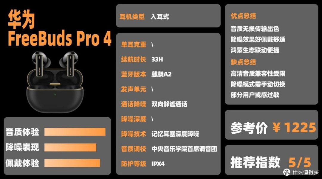 2025降噪耳机推荐排行榜!什么样的降噪耳机最适合你?选购指南!