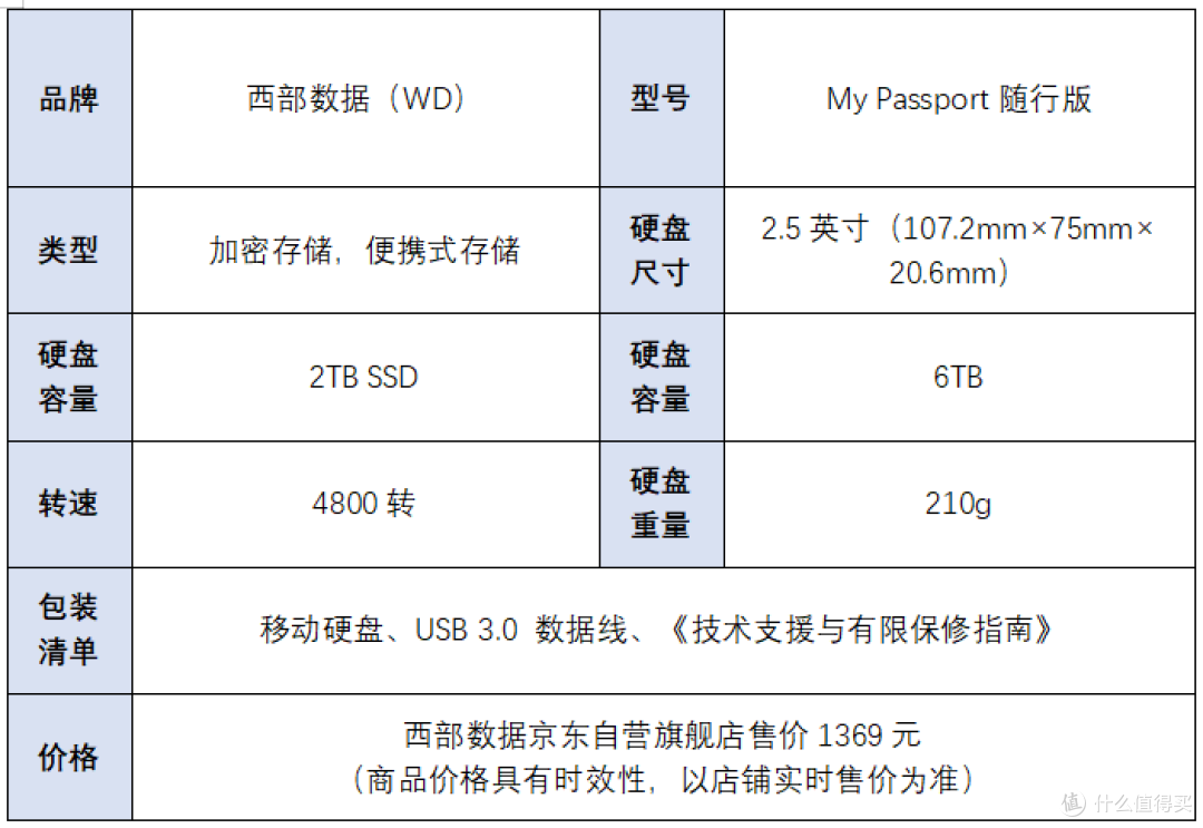 移动存储新选择 西部数据 My Passport 随行版（6TB）测评