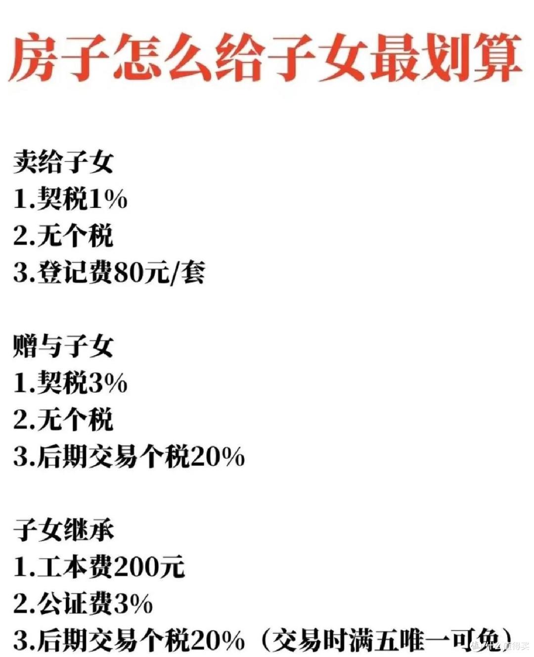 2025年新规,房产如何过户给子女,才最划算呢?