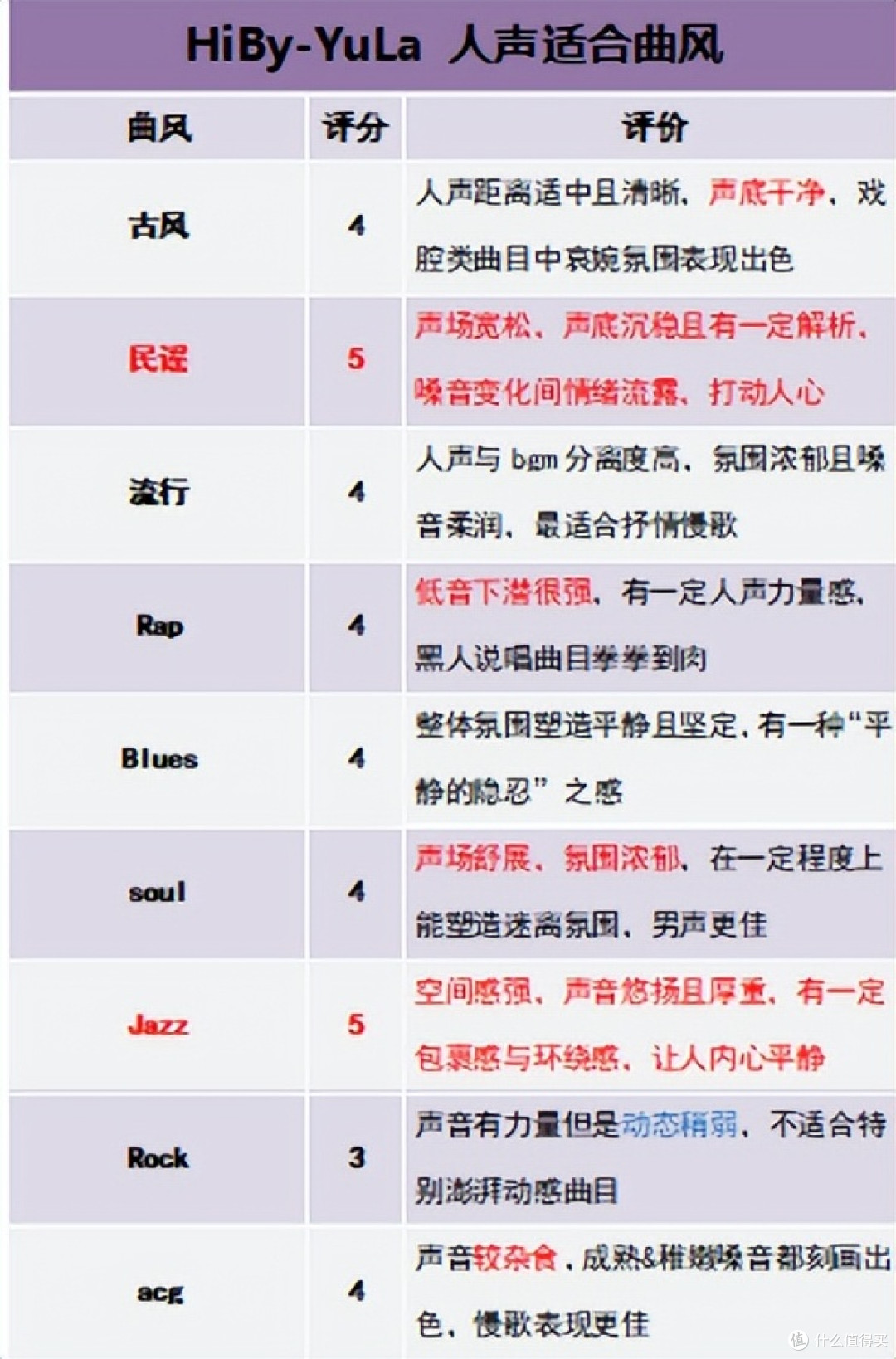 「声音有温度,好听不将就」海贝HiBy YuLa入耳式HIFI有线耳机