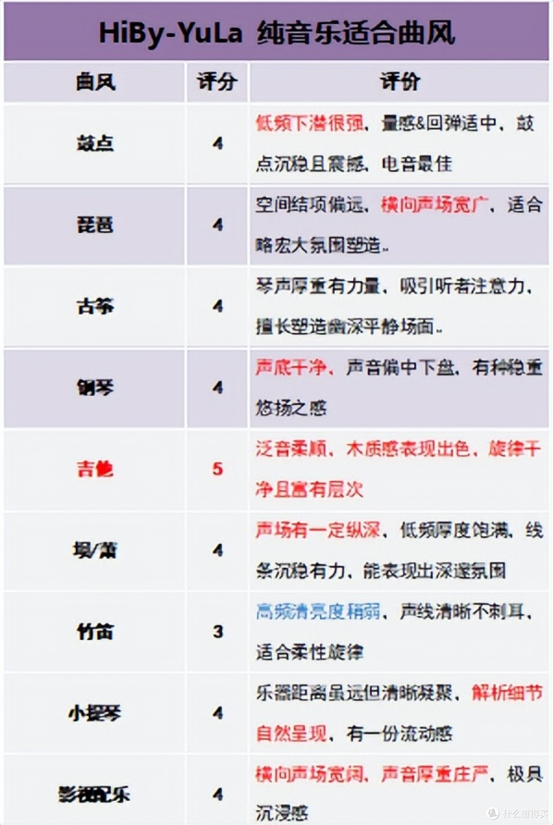 「声音有温度，好听不将就」海贝HiBy YuLa入耳式HIFI有线耳机
