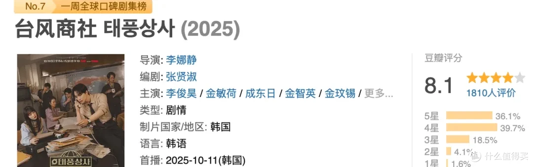 近期最佳,这3部新播韩剧值得一看