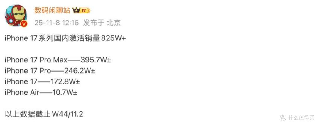 iPhone17系列销量曝光:ProMax接近400万台,Air却爆冷门?