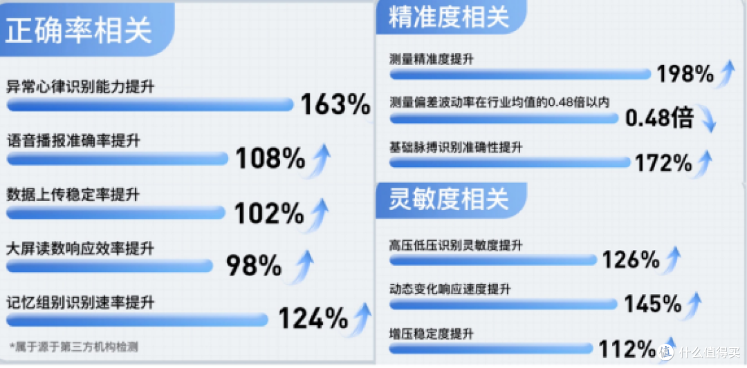 血压计什么牌子最好？九安电子血压计评测？测量最准热门型号推荐