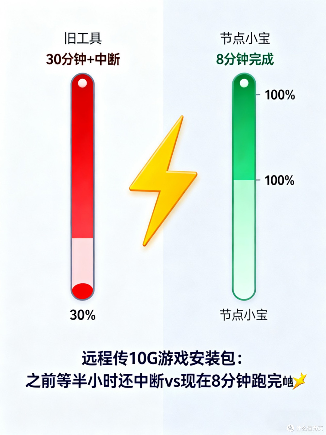 联机党救命!这款节点小宝的远程工具稳到能连通宵