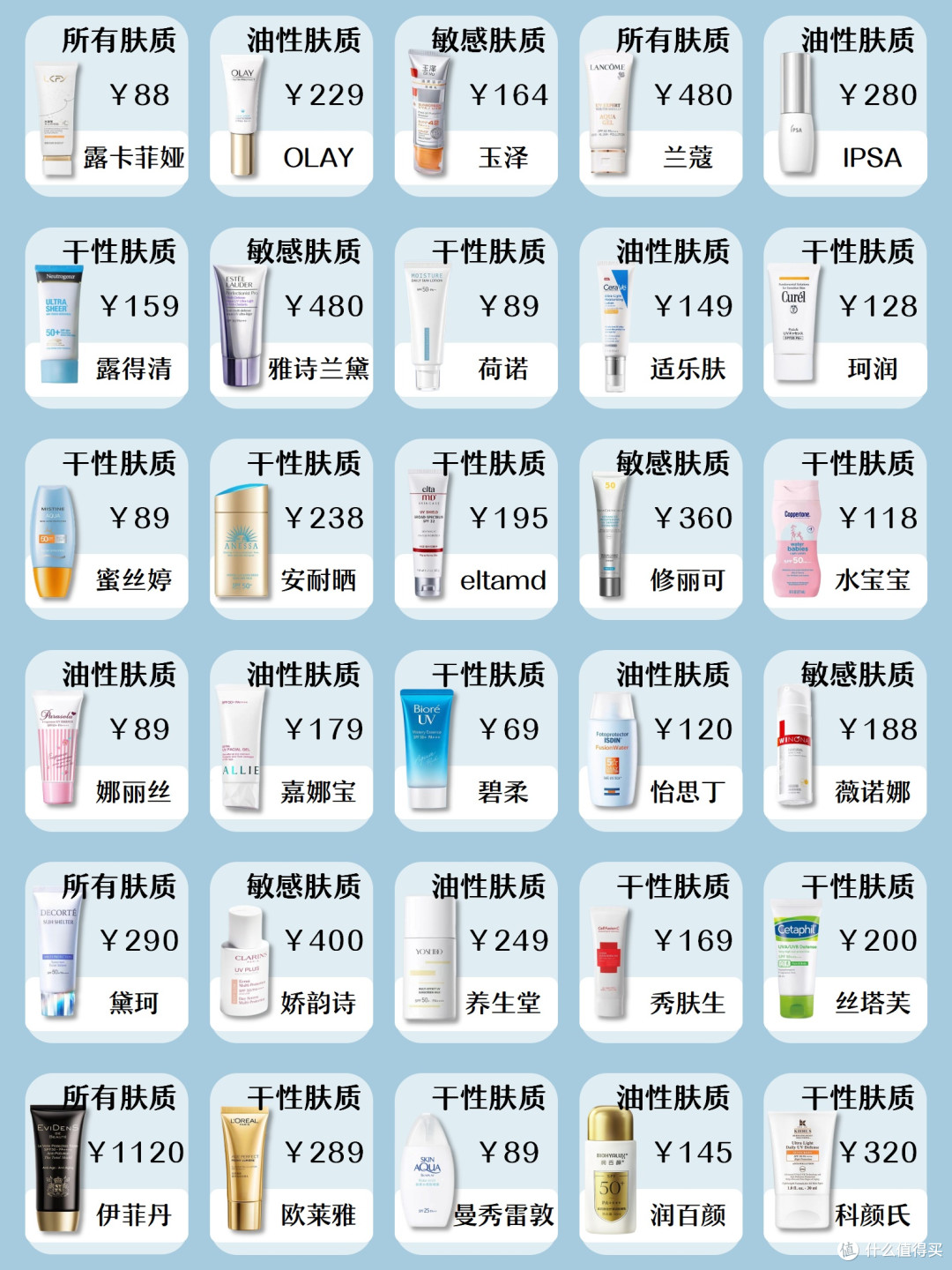 防晒霜排行榜前十的牌子,盘点最受欢迎的防晒霜,双十一超值入手