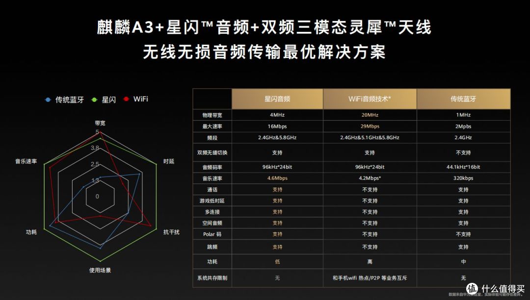 无线耳机音质大突破！华为母带级无损音质TWS耳机即将发布