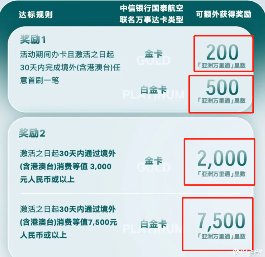 一张潜力好卡!!!