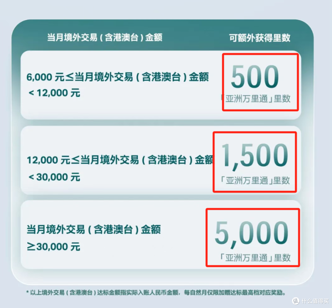一张潜力好卡!!!