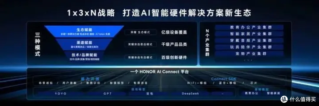 打造“世界级AI生态窗口 荣耀首家机场阿尔法直营店盛大启幕