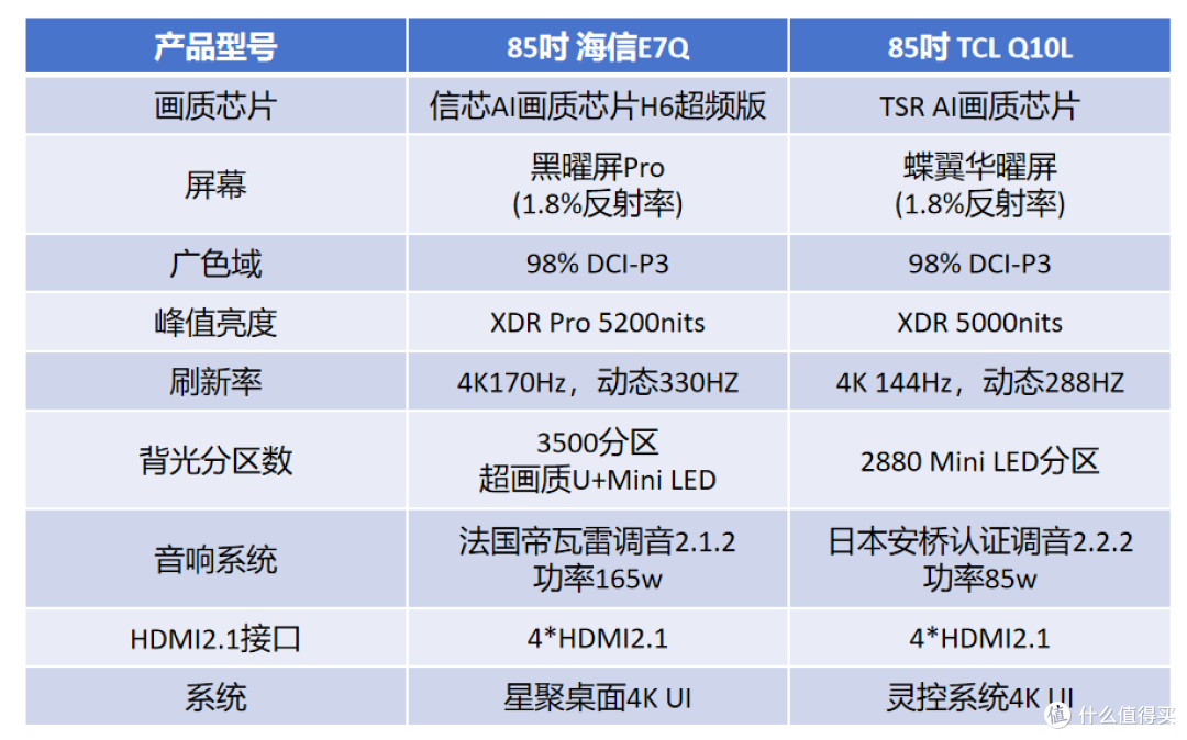 双11电视选对不后悔!安装师傅实测海信E7Q/TCL Q10L,亮点讲透!