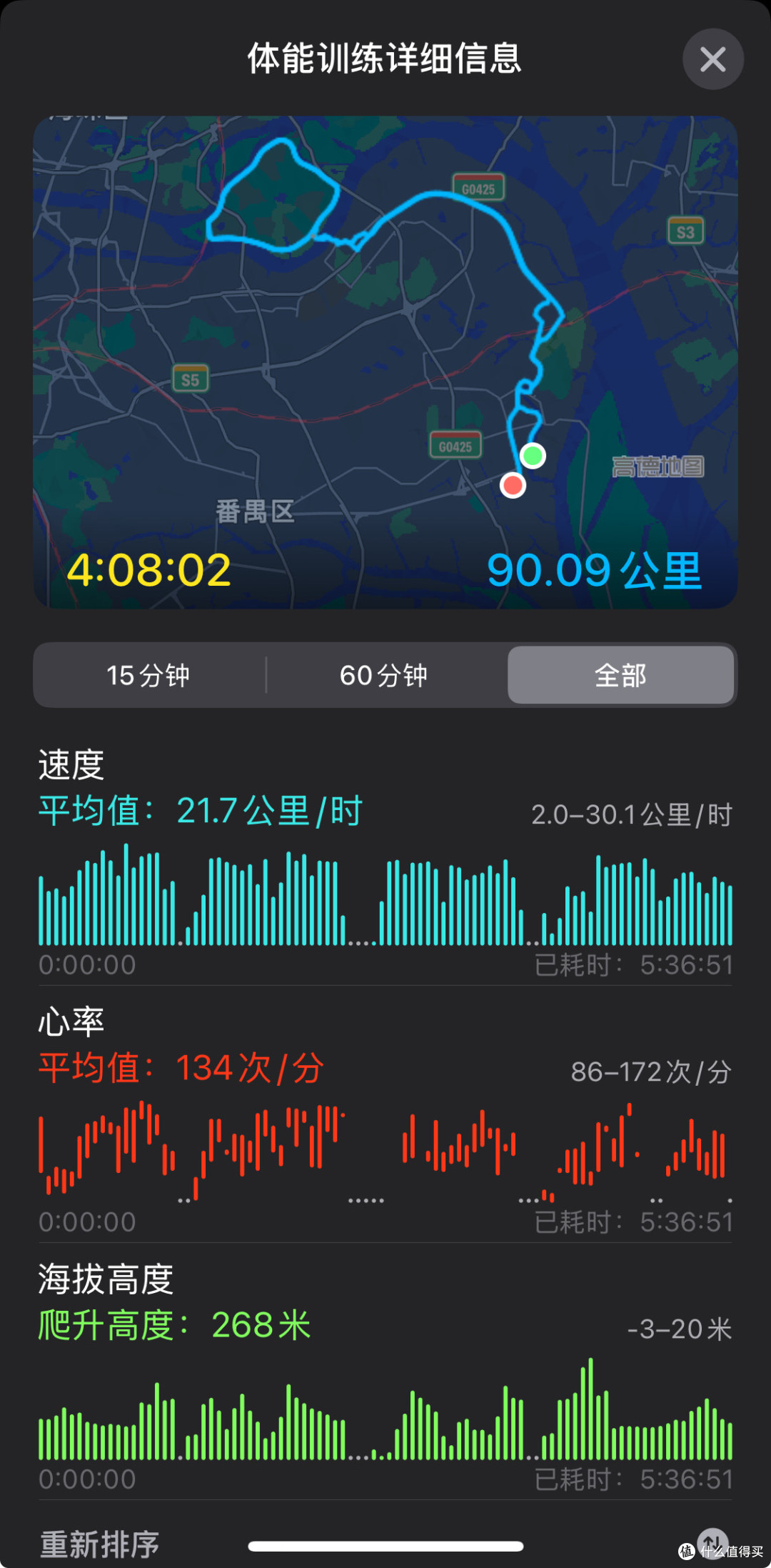 长洲岛骑行：一段穿越历史与自然的骑行之旅