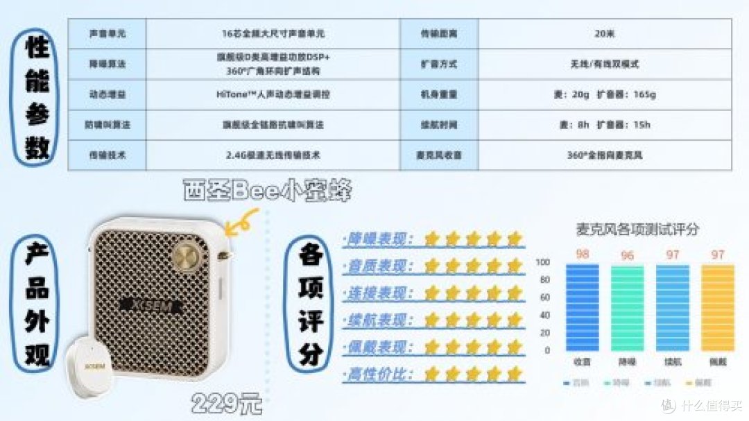 扩音器哪个好?小蜜蜂扩音器哪个牌子最好?小蜜蜂扩音器推荐