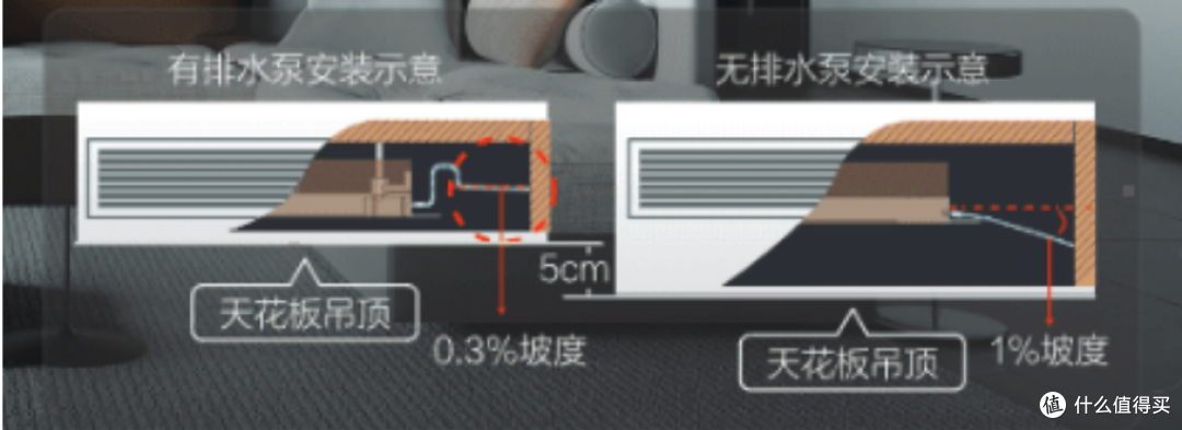 中央空调的坑，甲醛和漏水占一半！2025年双十一中央空调怎么选？