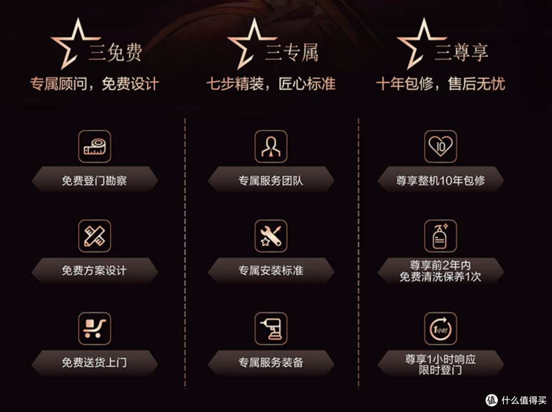 中央空调的坑，甲醛和漏水占一半！2025年双十一中央空调怎么选？