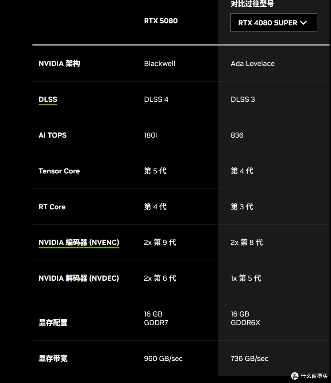 玩转4K高刷——技嘉超级冰雕RTX5080