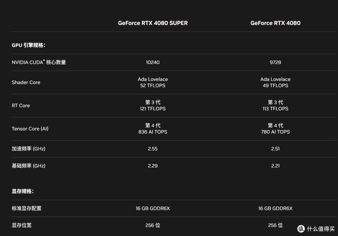 玩转4K高刷——技嘉超级冰雕RTX5080