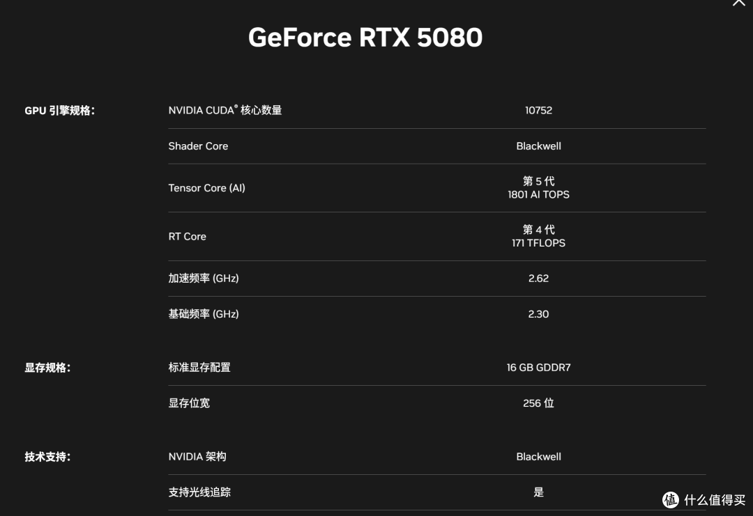玩转4K高刷——技嘉超级冰雕RTX5080