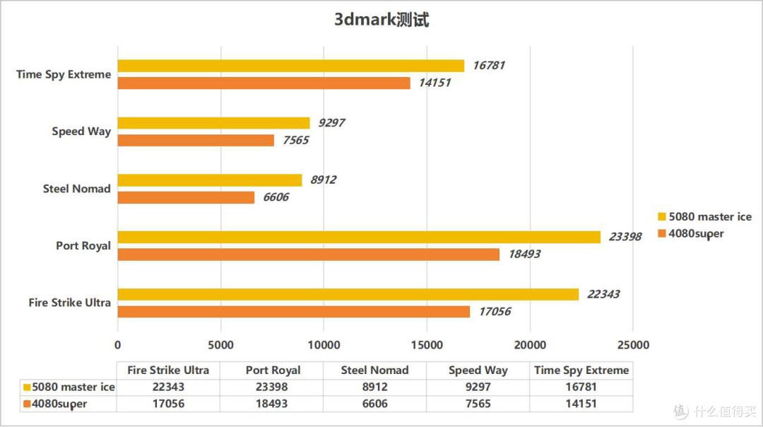 玩转4K高刷——技嘉超级冰雕RTX5080