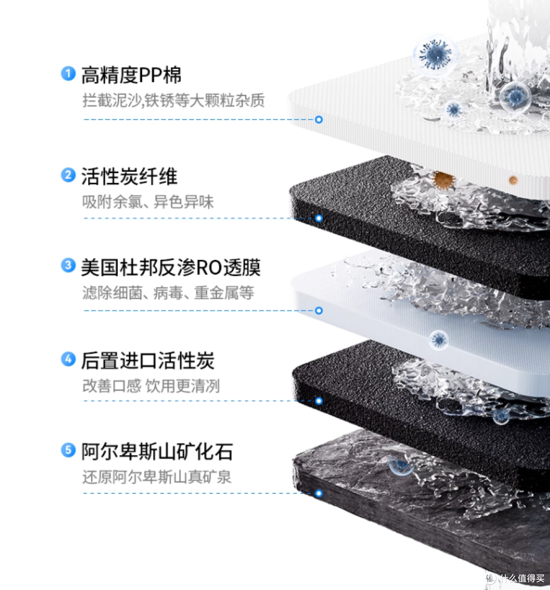 出租屋能喝好水?霍尼韦尔冰岛W2台式制冰净饮机给了个优解