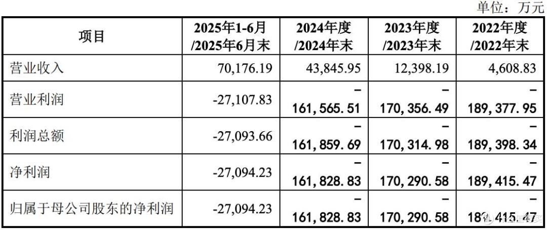 摩尔线程IPO注册生效,拟募资80亿元,核心团队由英伟达“托举”