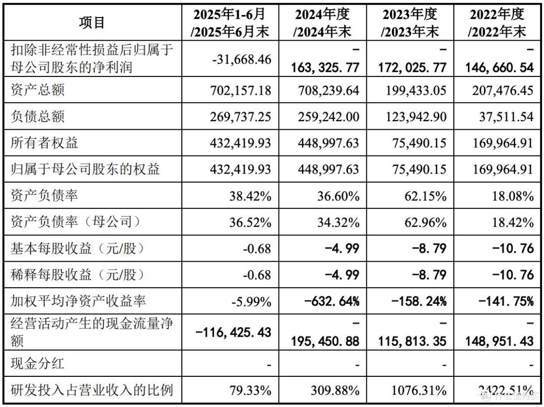 摩尔线程IPO注册生效,拟募资80亿元,核心团队由英伟达“托举”