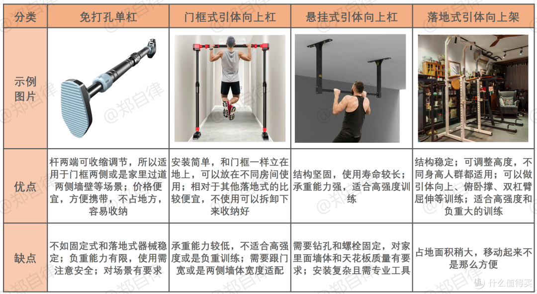 没时间去健身房?码住这几个健身器材,在家也能打造魔鬼身材