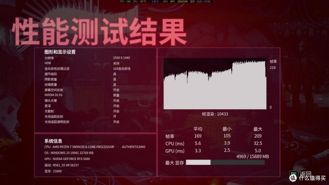 小小3A,轻松拿捏,自带屏幕更好玩,技嘉RTX 5080超级雕ICE装机体验