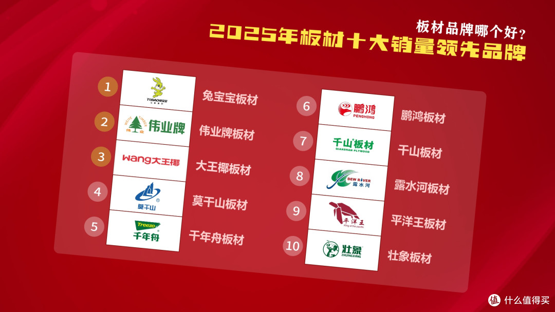 板材品牌哪个好？2025年板材十大销量领先品牌