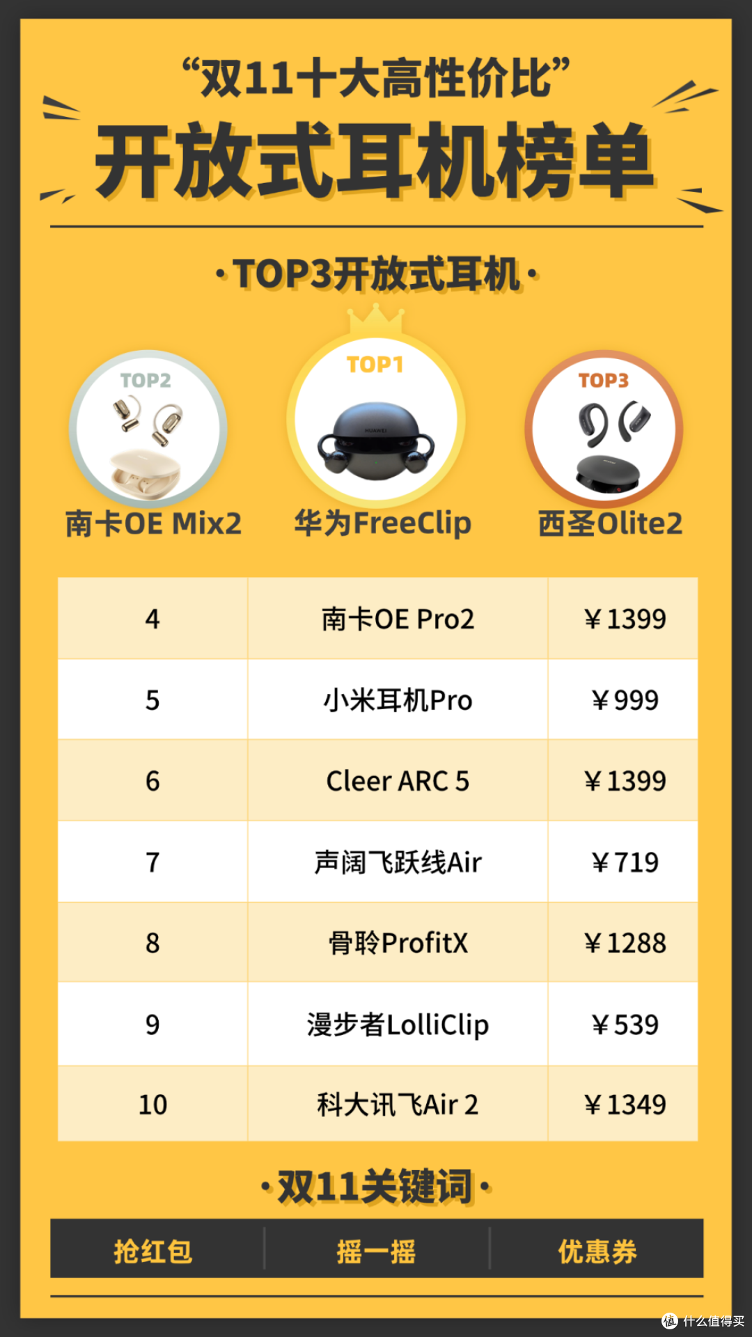 开放式耳机性价比最高的是?盘点2025年双11十大性价比最高的耳机
