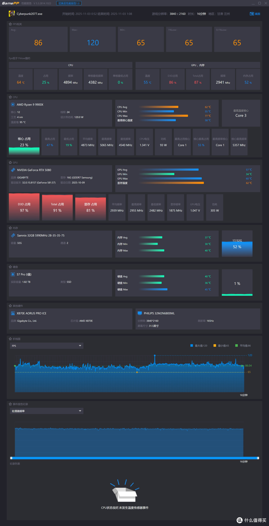 玩转4K高刷——技嘉超级冰雕RTX5080