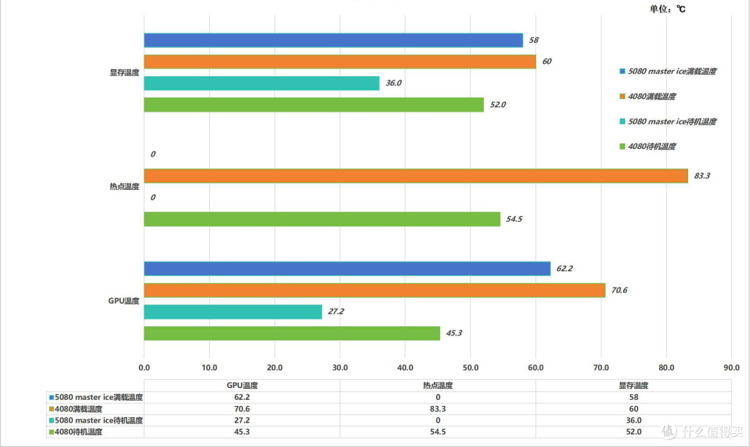 玩转4K高刷——技嘉超级冰雕RTX5080