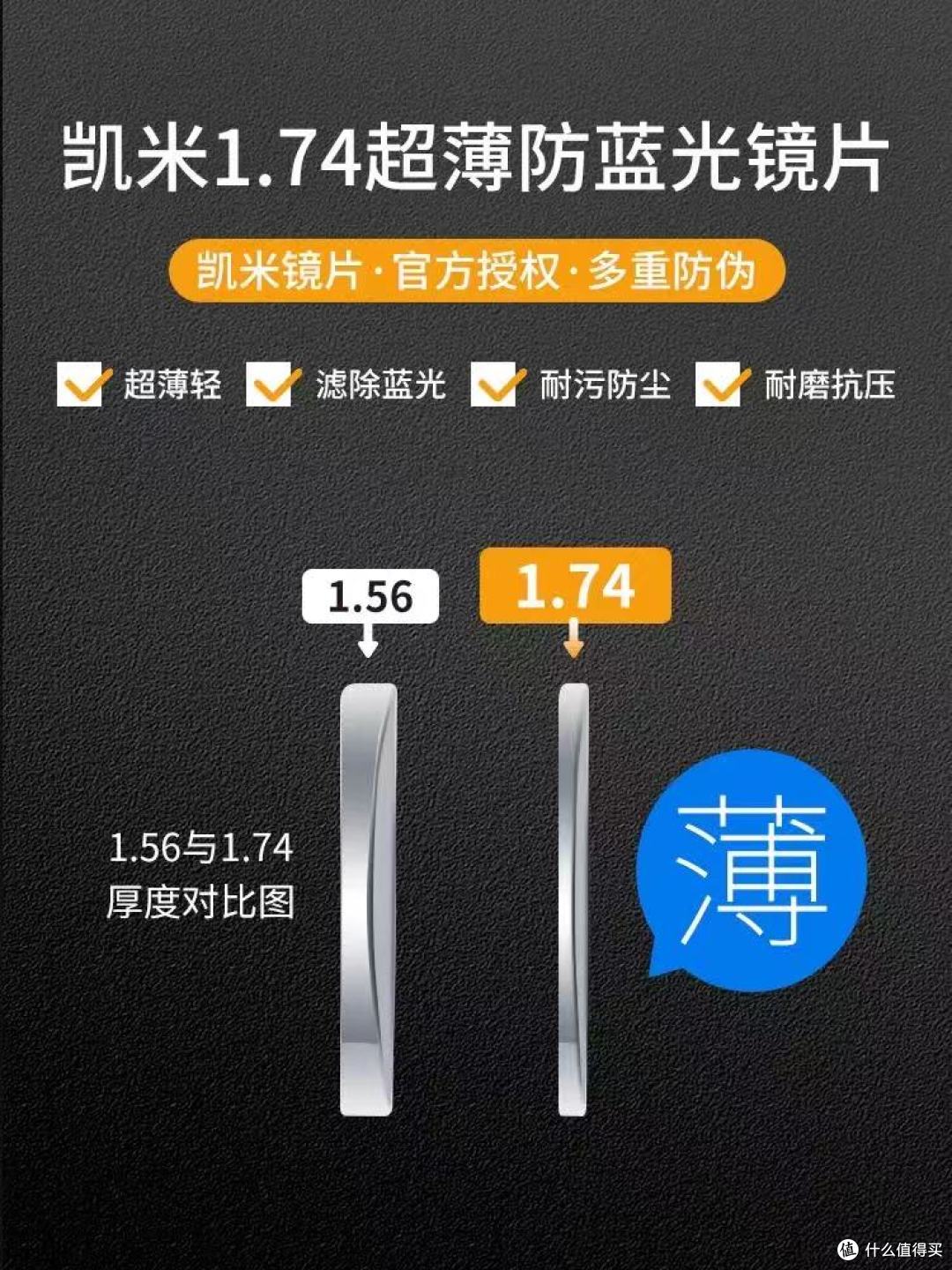 凯米镜片:给高度近视的「视觉自由」,防蓝光与轻薄全都要