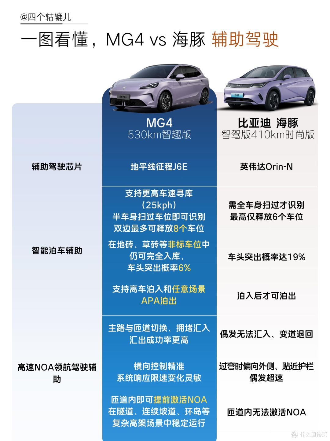 真是服了有些人,9万出头不选MG4?