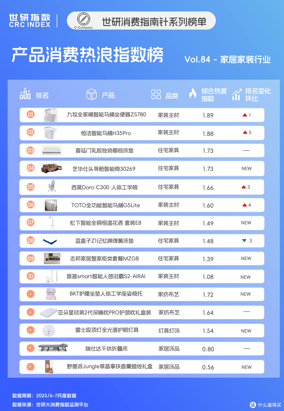 家装风向标|为“感觉”买单的时代来了