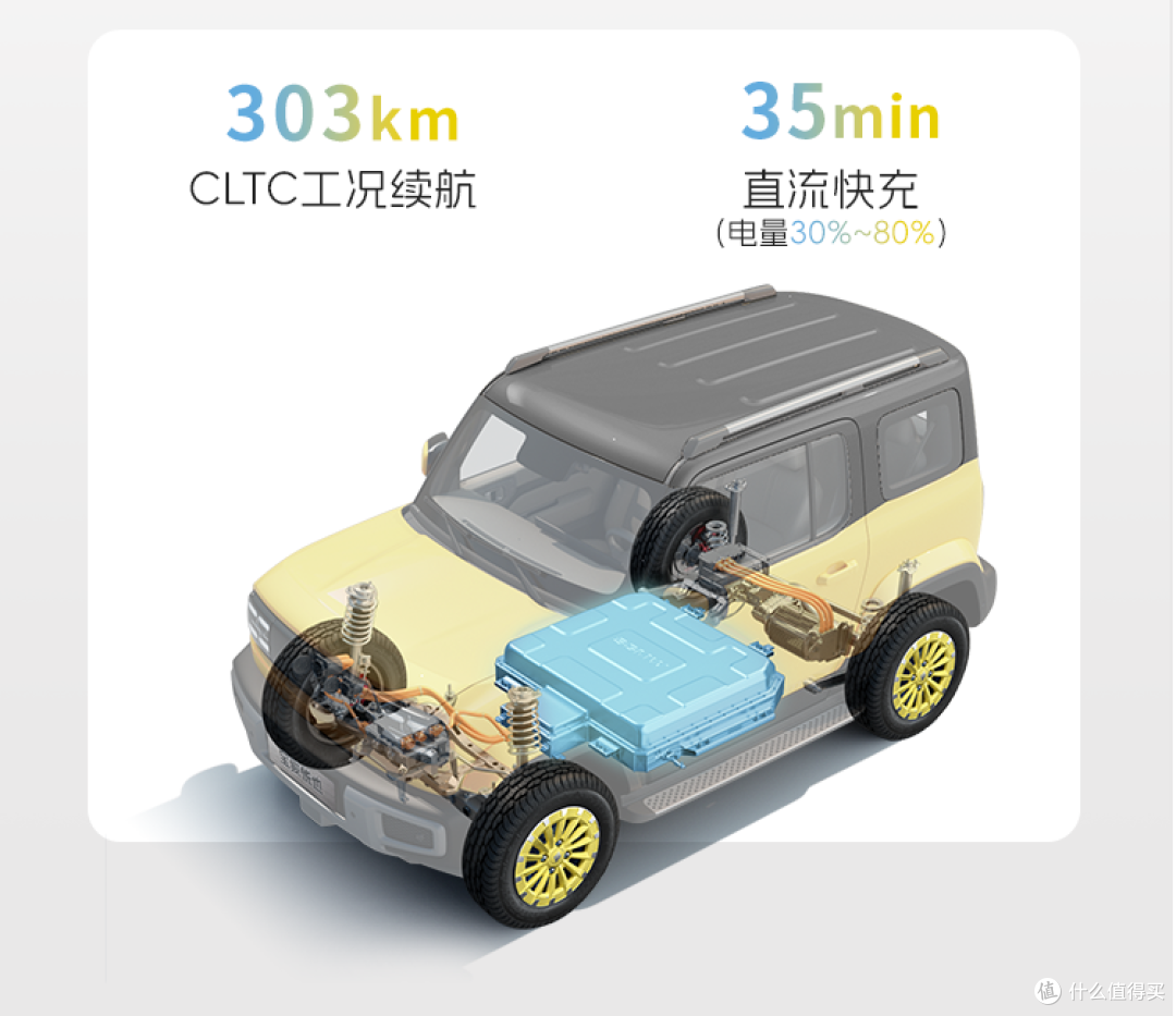 巨便宜“硬派”纯电SUV，宝骏悦也两周年版上市！一口价7.28万元