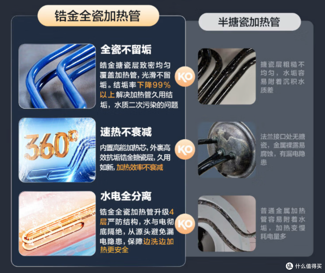 海尔麦浪小蓝瓶热水器BK5,源头净化 好水看得见,海尔商城福利可冲