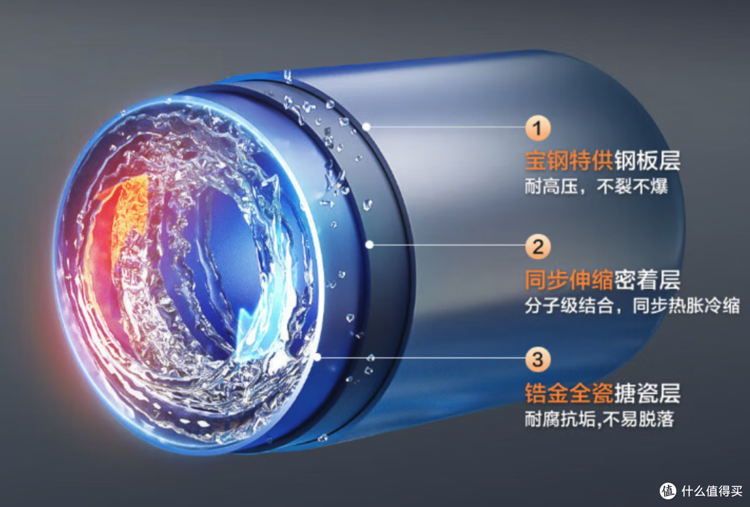 海尔麦浪小蓝瓶热水器BK5,源头净化 好水看得见,海尔商城福利可冲