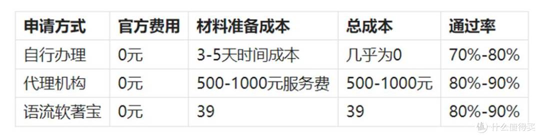 申请软著需要注意哪些细节？2025年软著申请常见问题汇总！