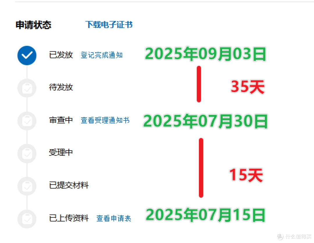 申请软著需要注意哪些细节?2025年软著申请常见问题汇总!