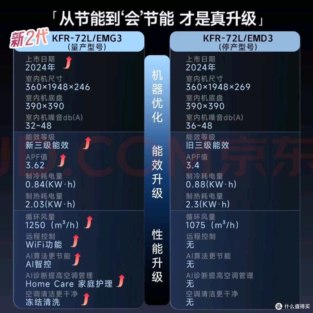 三星3匹变频柜机:智能静音制冷