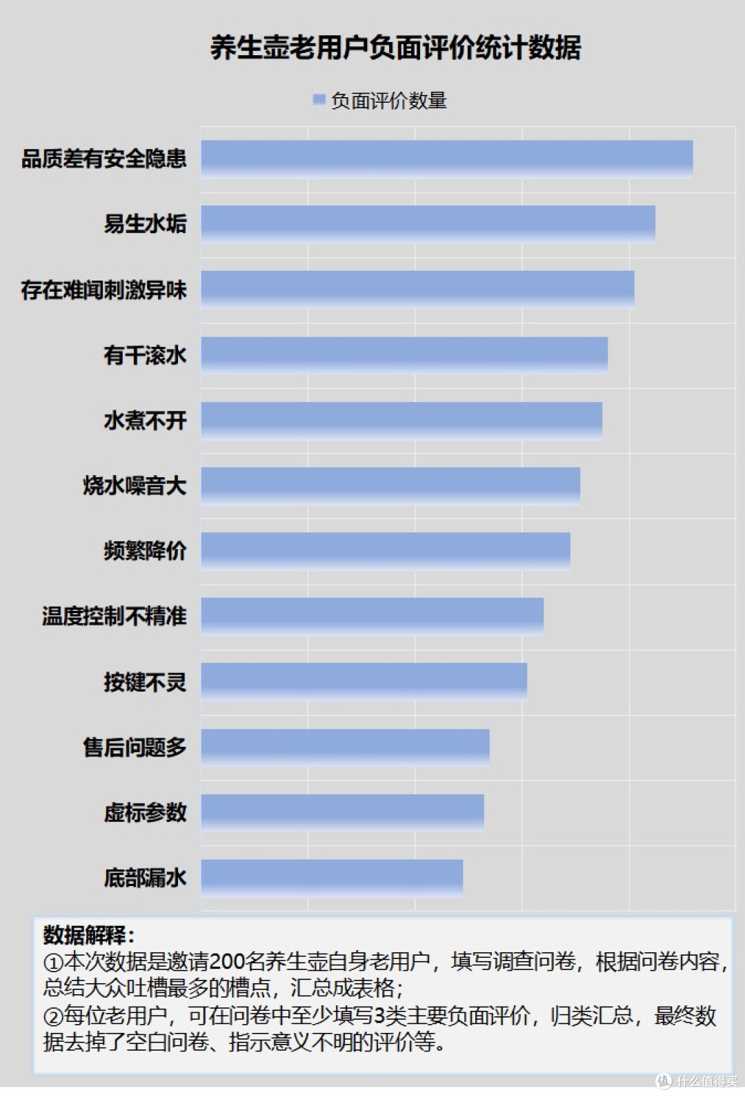 养生壶对人体有什么危害?剖析优缺点有哪些,警惕四大潜在危害